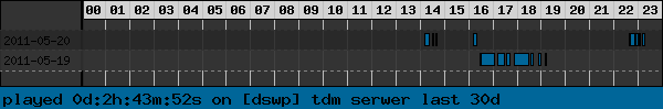 dswp_activitygraph.png