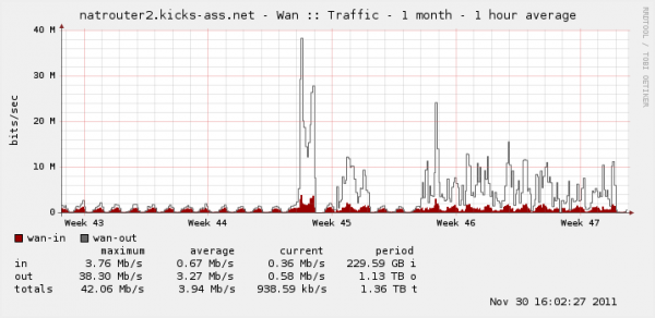 status_rrd_graph_img2.png